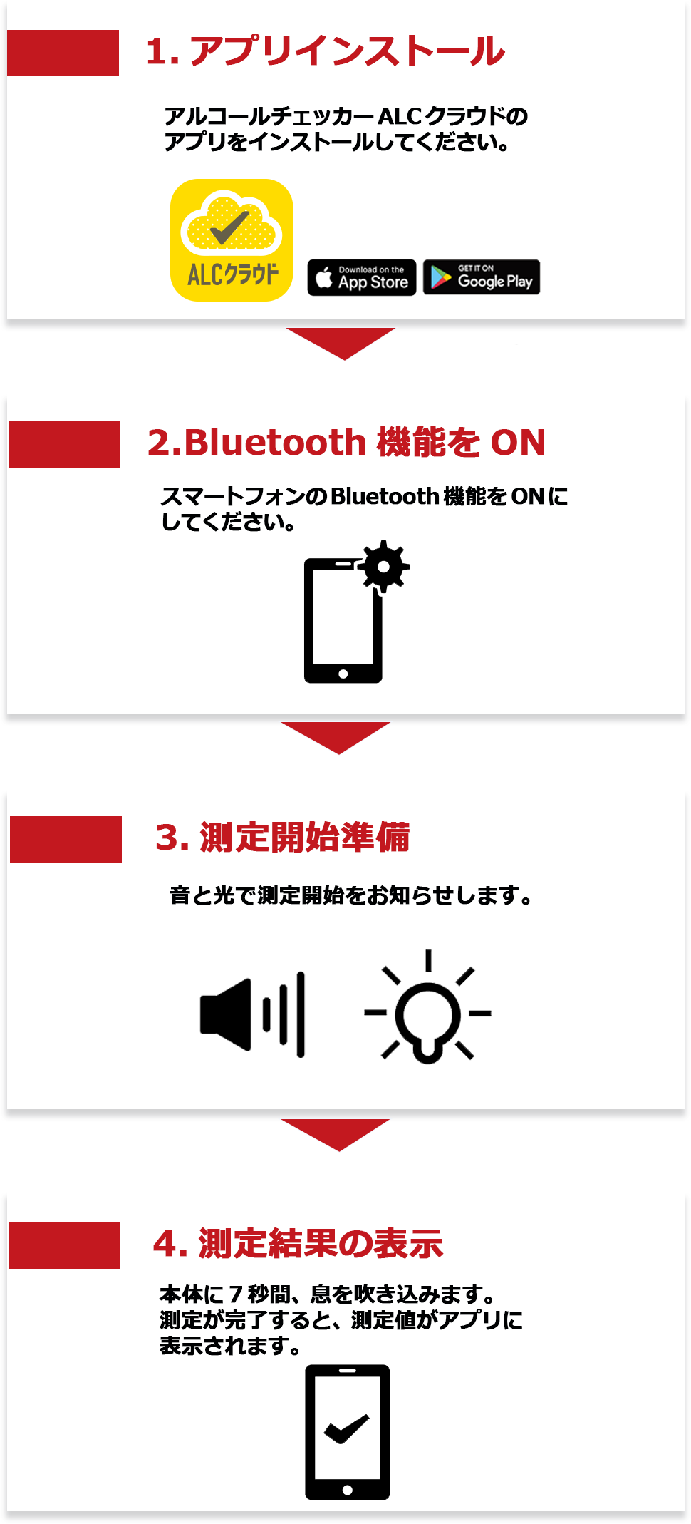 ALCクラウド　4ステップの説明図