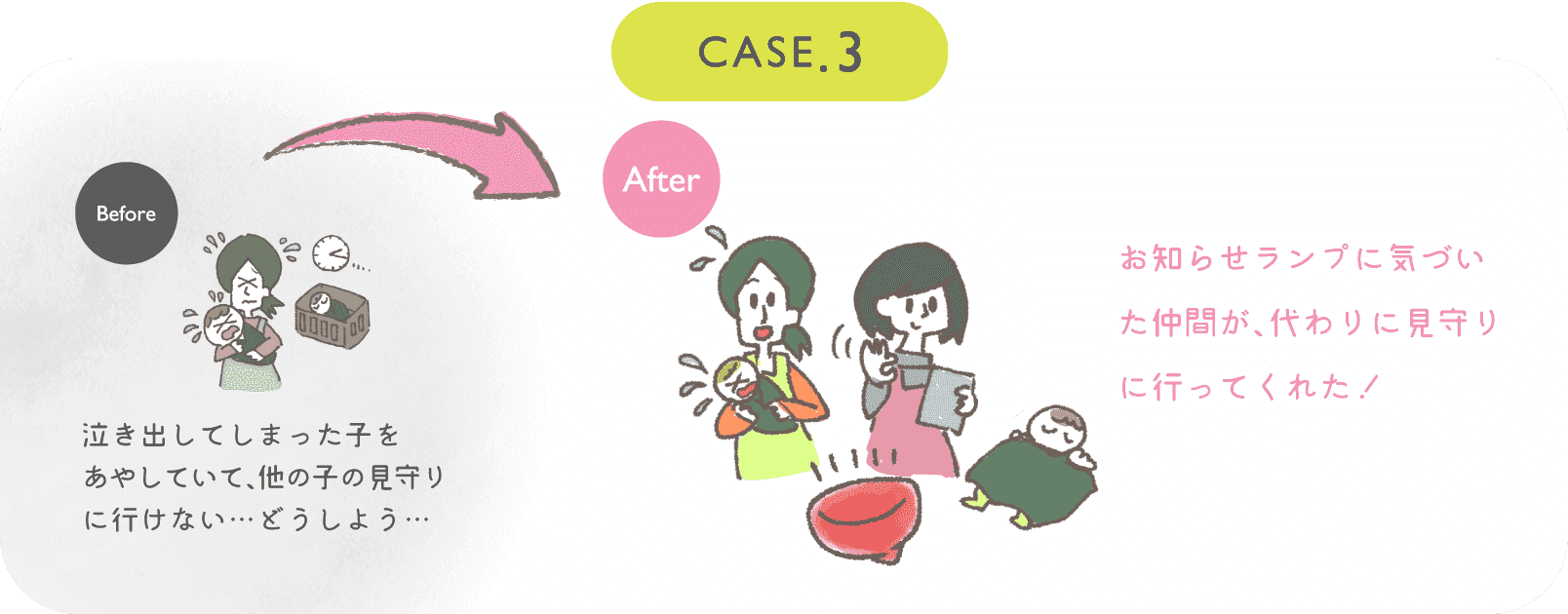 泣き出してしまった子をあやしていて、他の子の見守りに行けない…どうしよう…｜お知らせランプに気づいた仲間が、代わりに見守りに行ってくれた！