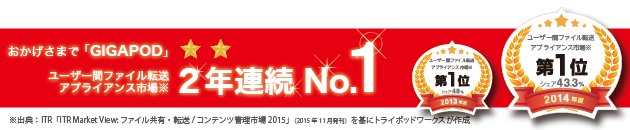 2年連続（2013年度・2014年度）ユーザー間ファイル転送アプライアンス市場シェア1位
