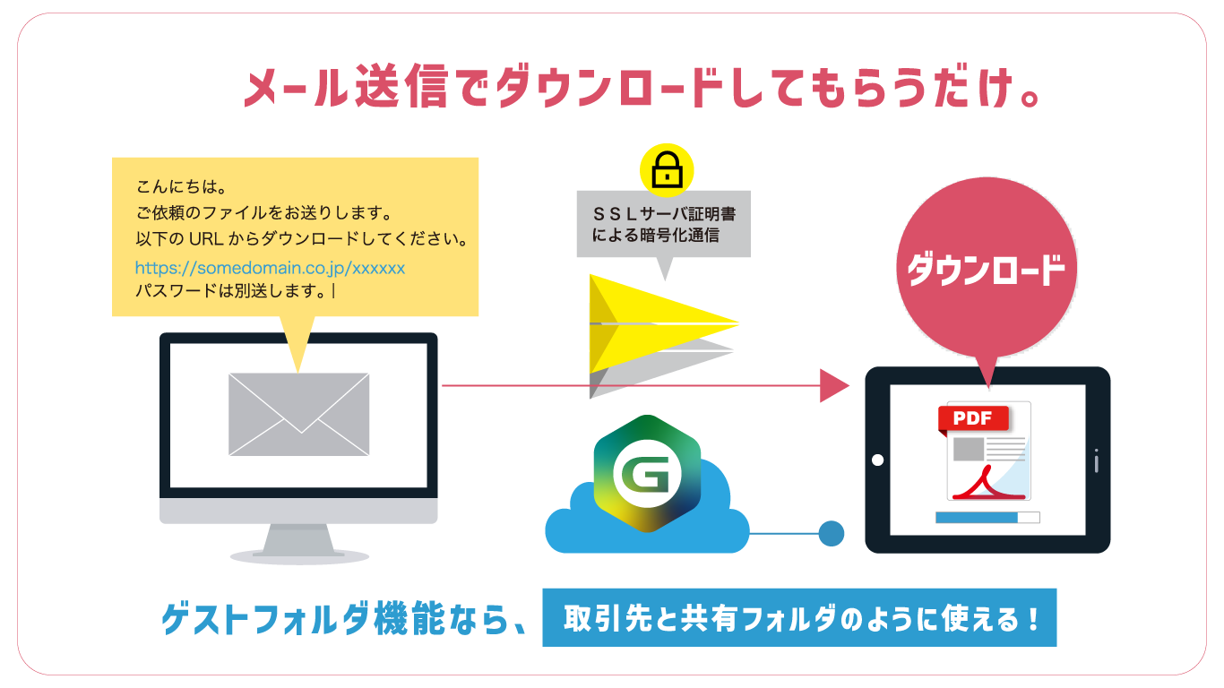 GIGAPOD(ギガポッド)でファイル共有！