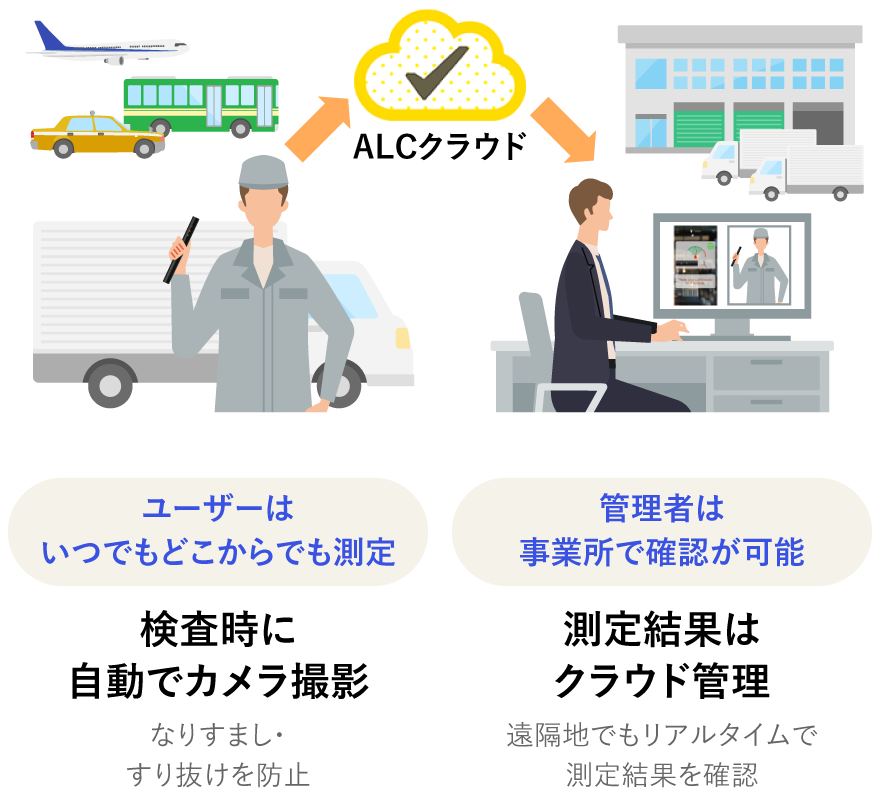 クラウド型アルコールチェックサービス開始